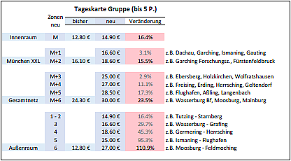 Grafik 630*240 - Tabelle mit Beispielen